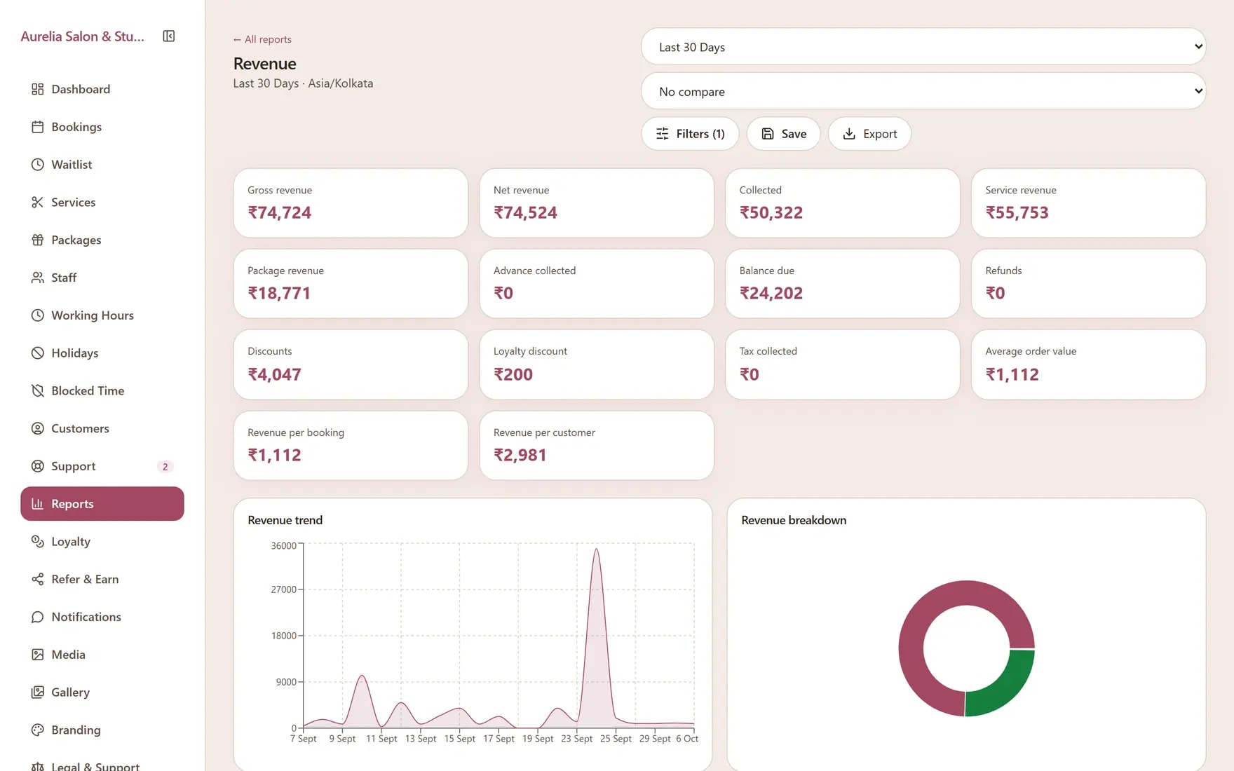 Apptzy revenue report with collections, service revenue, and a monthly trend.